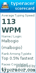 Scorecard for user malbogio