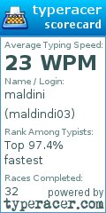 Scorecard for user maldindi03