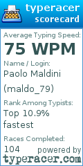 Scorecard for user maldo_79