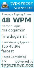 Scorecard for user maldogam3r