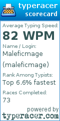 Scorecard for user maleficmage