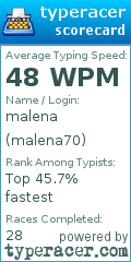 Scorecard for user malena70