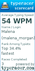 Scorecard for user malena_morgan