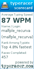 Scorecard for user malfple_recurva