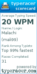 Scorecard for user mali99