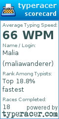 Scorecard for user maliawanderer