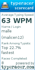Scorecard for user malicen12