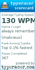 Scorecard for user malicieux