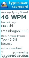 Scorecard for user malidragon_666