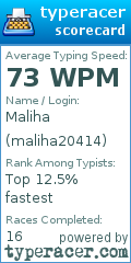 Scorecard for user maliha20414