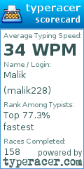 Scorecard for user malik228