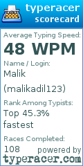 Scorecard for user malikadil123