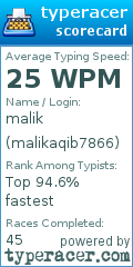 Scorecard for user malikaqib7866