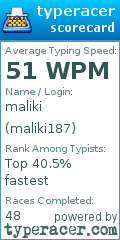 Scorecard for user maliki187