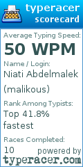 Scorecard for user malikous