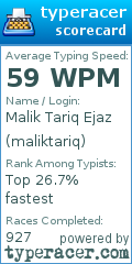 Scorecard for user maliktariq