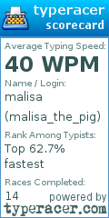 Scorecard for user malisa_the_pig