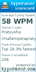 Scorecard for user mallampetapratyusha14