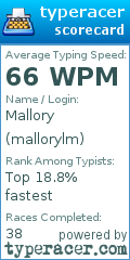 Scorecard for user mallorylm