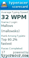 Scorecard for user mallowsko