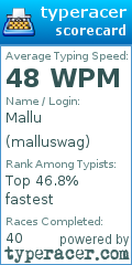 Scorecard for user malluswag