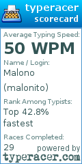 Scorecard for user malonito