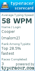 Scorecard for user malorn2