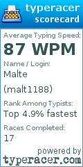 Scorecard for user malt1188