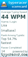 Scorecard for user maltase