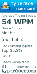 Scorecard for user malthehp