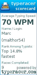 Scorecard for user malthor54