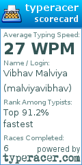 Scorecard for user malviyavibhav