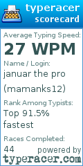 Scorecard for user mamanks12