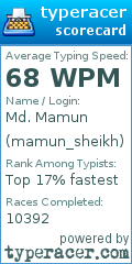 Scorecard for user mamun_sheikh