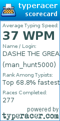 Scorecard for user man_hunt5000