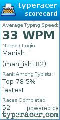 Scorecard for user man_ish182