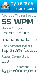 Scorecard for user manandharkaillash75