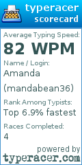 Scorecard for user mandabean36