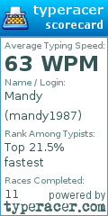 Scorecard for user mandy1987