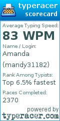 Scorecard for user mandy31182