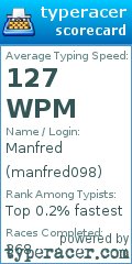 Scorecard for user manfred098