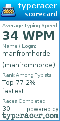 Scorecard for user manfromhorde