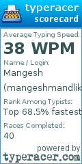 Scorecard for user mangeshmandlik