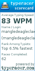 Scorecard for user mangledeagleclaw