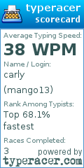 Scorecard for user mango13