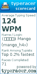 Scorecard for user mango_h4x
