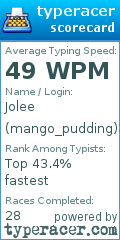 Scorecard for user mango_pudding