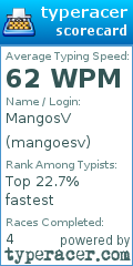 Scorecard for user mangoesv