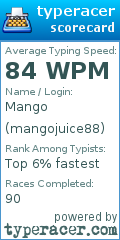 Scorecard for user mangojuice88