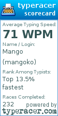 Scorecard for user mangoko